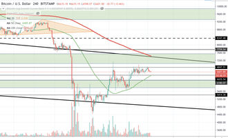 Bitcoin Kurs, BTC Kurs