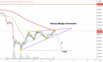 Bitcoin Kurs, BTC Kurs, Bitcoin Preis