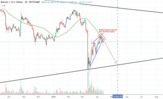 Bitcoin Kurs, BTC Kurs, Bitcoin Preis