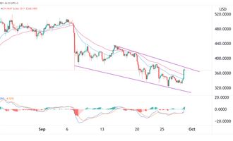 Binance Coin Preisprognose 29.09.21