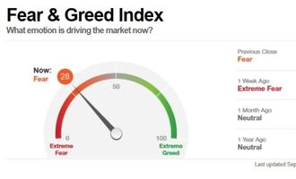 Fear & Greed Index Bitcoin 29.09.21