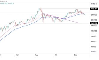 Ethereum Preisprognose 30.09.21