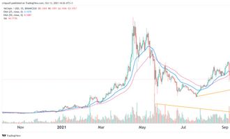 VeChain Preisprognose 13.10.21