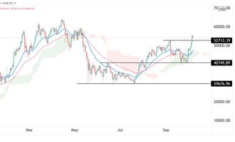 Bitcoin Preisprognose 07.10.21
