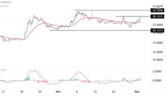 OKEX OKB Preisprogonose 02.12.21
