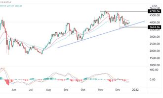 Ethereum Preis 21.12.21