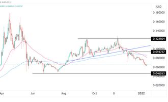 Tron Preisprognose 12.01.22