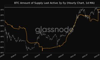 BTC Adressen