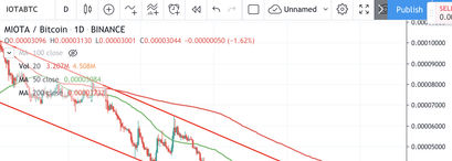 IOTA Kurs