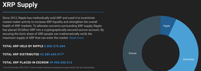 Ripple XRP Verteilung