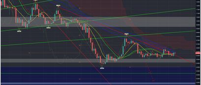 IOTA Kursanalyse KW39 Bearish