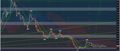 IOTA Kursanalyse KW39 Bullish