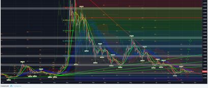 IOTA Kursanalyse KW39