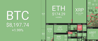 Bitcoin Kurs