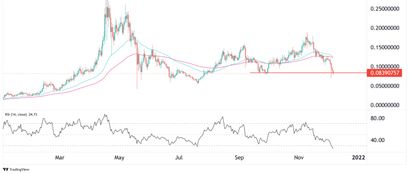 VeChain Preisprognose 06.12.21