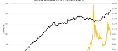 Bitcoin Rich List - Adressen über 1000 BTC