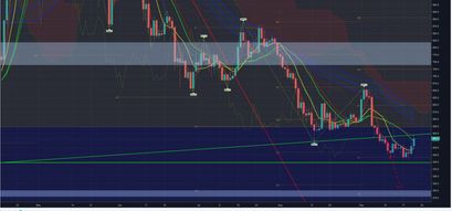 Bitcoin Cash Bearish KW38