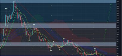Bitcoin Cash Bullisch KW38