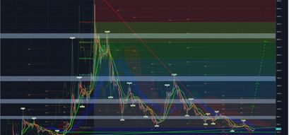 BitcoinCash Kurs KW38