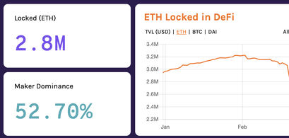 Ethereum ETH DeFi
