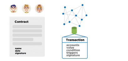 Pavel Kravchenko - Smart Contracts Oracles intelligente Verträge