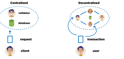 Pavel Kravchenko Smart Contract Oracles