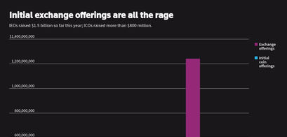 initial exchange offerings-ieo