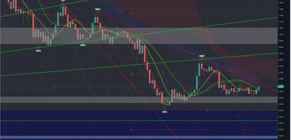 IOTA Kurs Bearish KW38