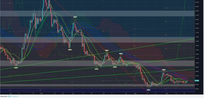 IOTA Kurs Bullish KW38