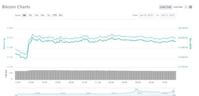 bitcoin-24h-chart