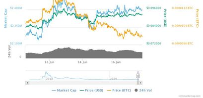cardano-ada-preis-kurs