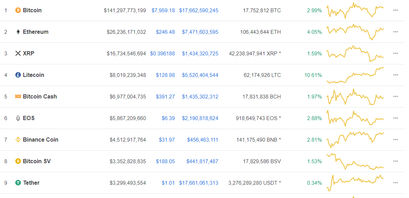 current-price-top-10-coins