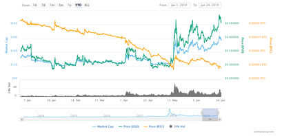 ripple-xrp-chart