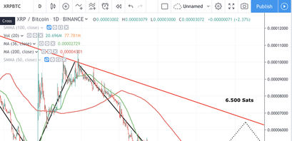 Rippe Kurs, XRP Kurs