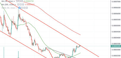 IOTA Kurs, MIOTA Kurs