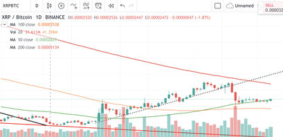 Ripple Kurs, XRP Kurs