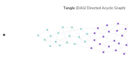 Was ist der Unterschied zwischen IOTA Tangle und einer Blockchain?