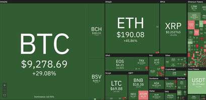 Bitcoin Preis Januar