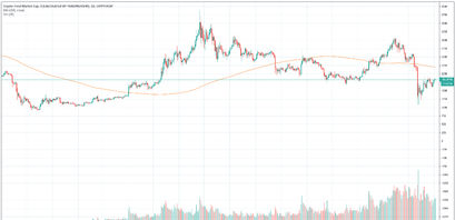 Bitcoin Volumen Gesamtmarkt