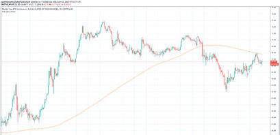 Bitcoin Dominanz