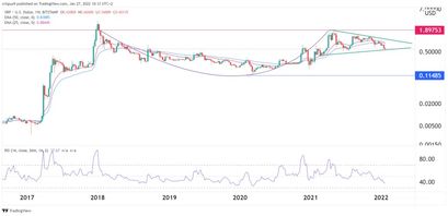 Ripple Preisprognose 27.01.22