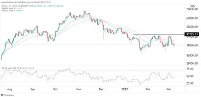 Bitcoin Preisprognose 08.03.22