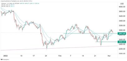 Ethereum Preisprognose 03.03.22