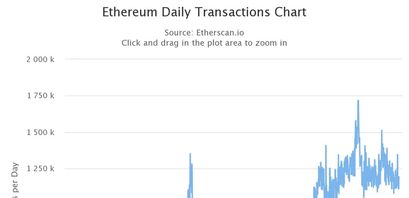 Ethereum Transaktionen 03.03.22
