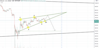 Bitcoin Kurs, BTC Kurs, Bitcoin Preis