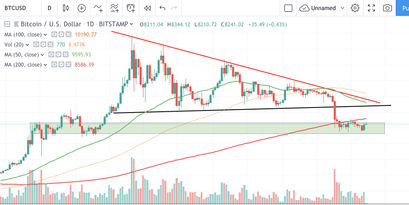 Bitcoin course, BTC course