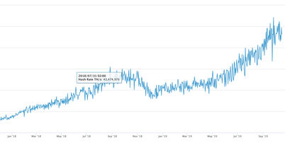 Bitcoin Hash Rate
