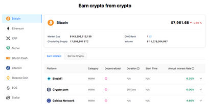 CoinMarketCap Crypto Zinsen Übersicht Bitcoin