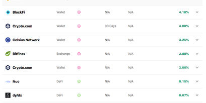 CoinMarketCap Crypto Zinsen Übersicht Ethereum