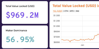 Decentralized Finance overview